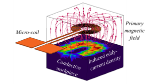 Optimization of Microfabricated 2D Planar Spiral Microcoils for the Micro ...