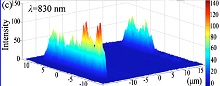Surface Plasmon Polaritons Photonic Device Design and All-optical Modulation