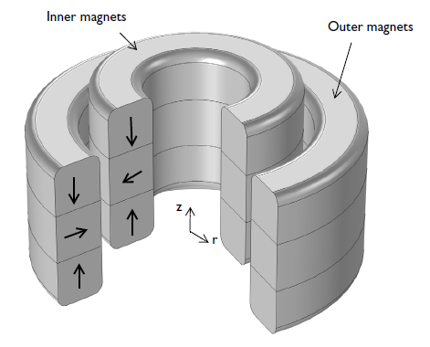 Magnetic Bearings | COMSOL Blog condenser phase wiring 3 