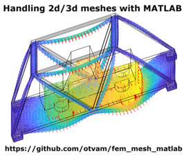 MATLAB Toolbox for Handling 2D and 3D FEM Meshes