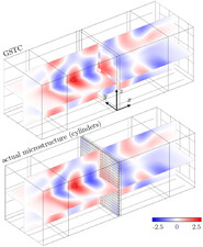 Enlarged GSTCs simulations in the frequency domain