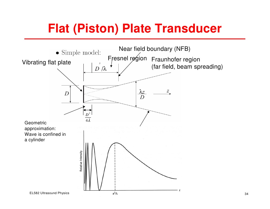 Ultrasonic Beam Spread Charts