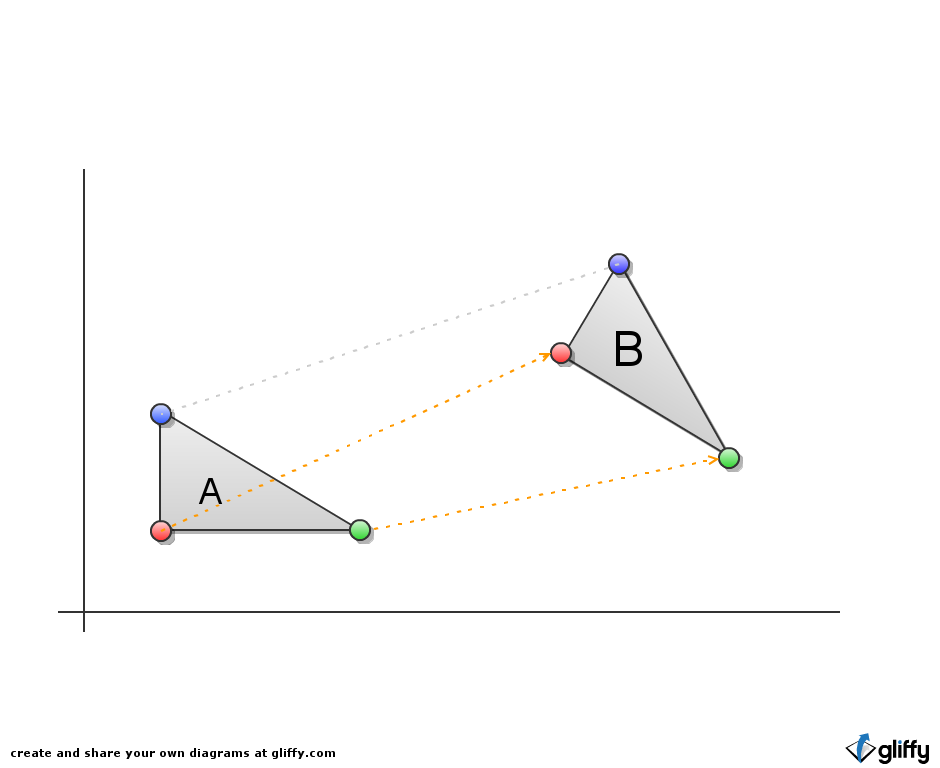 Understanding the Different Elements of Gear Modeling