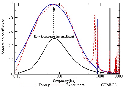 Sound Absorption Coefficient Chart Pdf