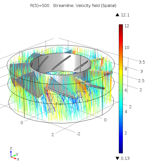 Sygdom nederdel struktur Axial fan CFD simulation