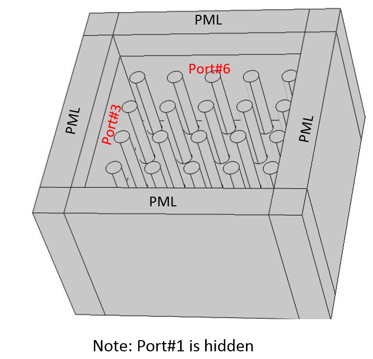 How to set "Electric mode field" for listener ports?