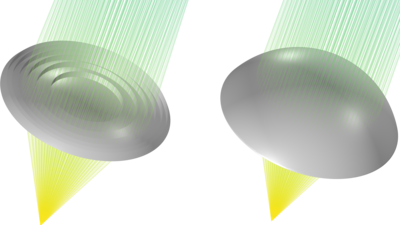 Ray Tracing Simulation of a Fresnel Lens