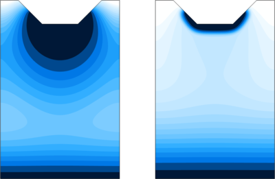 Furrow Irrigation — Dual Permeability