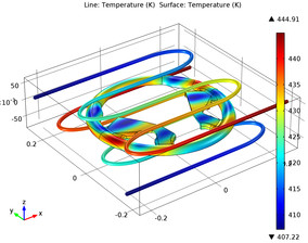 Cooling of an Injection Mold