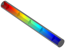 Computing the Resistance of a Wire