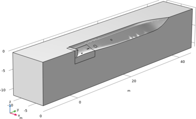 Ship Hull Geometry
