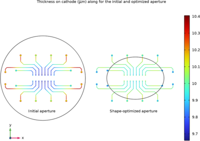 Aperture Shape Optimization for Electroplating of a Printed Circuit Board