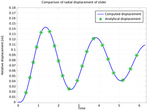 implementation and application of functional languages 21st