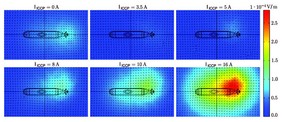 Submarines: Corrosion Protection or Enemy Detection?