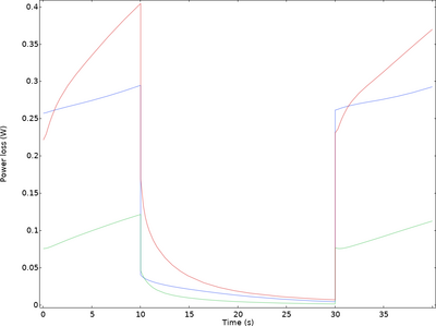 Power Losses in a Lithium-Ion Battery