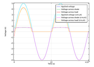 Diode Equivalent Chart