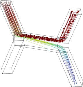 3D Magnetophoretic Separation Model