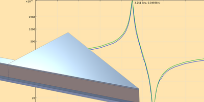 Extracting the mBVD Circuit Model for MEMS Resonator Design