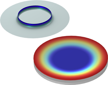 FSI Analysis of Wafer-to-Wafer (W2W) Direct Bonding Process