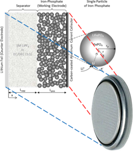 Highly Accurate Li-ion Battery Simulation