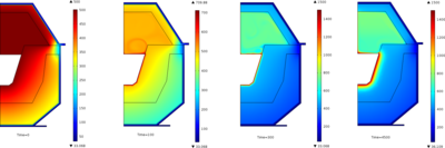 When it’s Impossible to Take Actual Measurements, Multiphysics Provides the ...