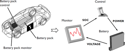 Battery Design Module Application Gallery Examples
