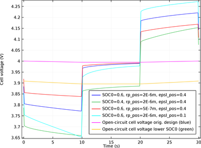 Lithium Battery Voltage Chart