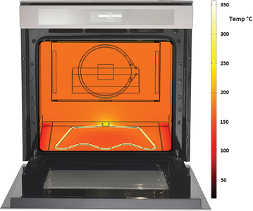 Simulation Turns Up the Heat and Energy Efficiency at Whirlpool Corporation