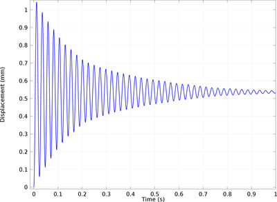 download dijet angular distributions in proton proton collisions at √s