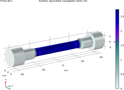 Lemaitre–Chaboche Viscoplastic Model