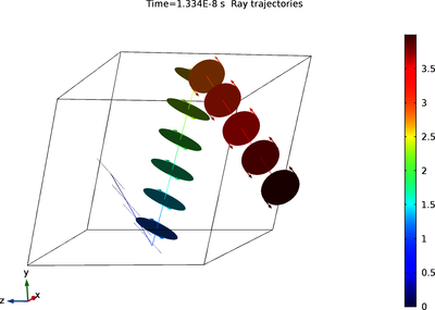 Fresnel Chart