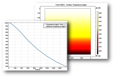 Action on Structures Exposed to Fire — Thermal Elongation