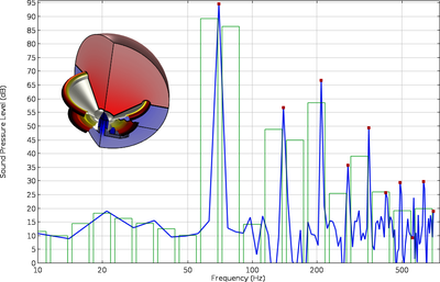 Loudspeaker Driver — Transient Analysis