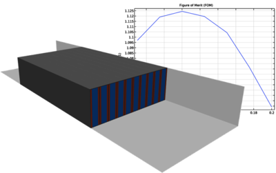 Use this model or demo application file (and its accompanying instructions) as a starting point for your own simulation work.