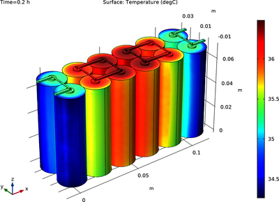 Battery Design Module Application Gallery Examples