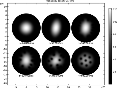 Vortex Lattice Formation in a Rotating Bose–Einstein Condensate