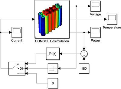 https://www.comsol.com/model/image/88521/big.png