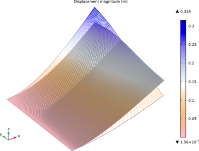 Stacking Sequence Optimization