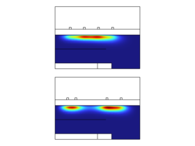 Coil Optimization of an ICP Reactor