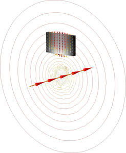 Eddy Currents