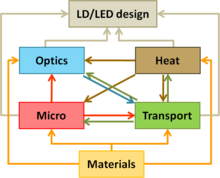 Non-Equilibrium Quantum Well Populations and Optical Characteristics of III ...