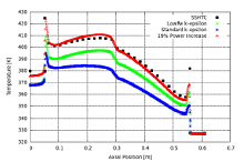 Complex Geometry Creation and Turbulent Conjugate Heat Transfer Modeling