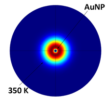 FEM Analysis of Laser-Induced Heating of Gold Nanoparticles