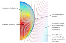 Multiphysics Modelling in the Electromagnetic Levitation and Melting of ...
