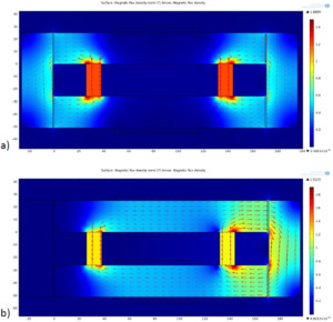 Modeling of a Switchable Permanent Magnet Magnetic Flux Actuator