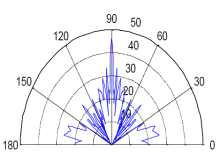 Characterization of a Tonpilz Transducer and Performance Analysis for a ...