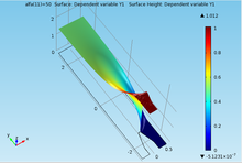 The Effect of the Dispersion Term on Flux of a Fluid in Permeable Media