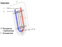 Simulation of Fast Response Thermocouple for the Nuclear Reactor Core
