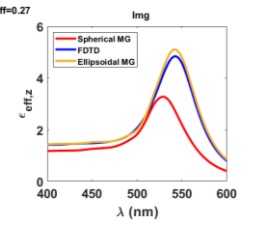 Polarizability of a Spherical Particle in an Anisotropic Medium