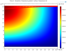 Optimization of Thermal Properties Identification of Complex Thin Films ...